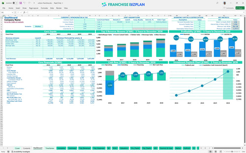 culvers financial model dashboard b8e42284 93d2 4392 8b4e 1d8daecf6de5