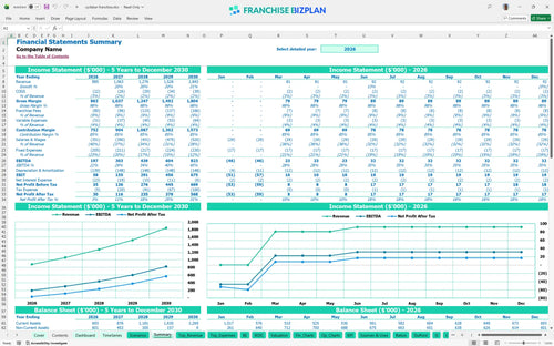 cyclebar financial model summary 04a74779 1469 4e03 a03b 7acf4fdcdda8