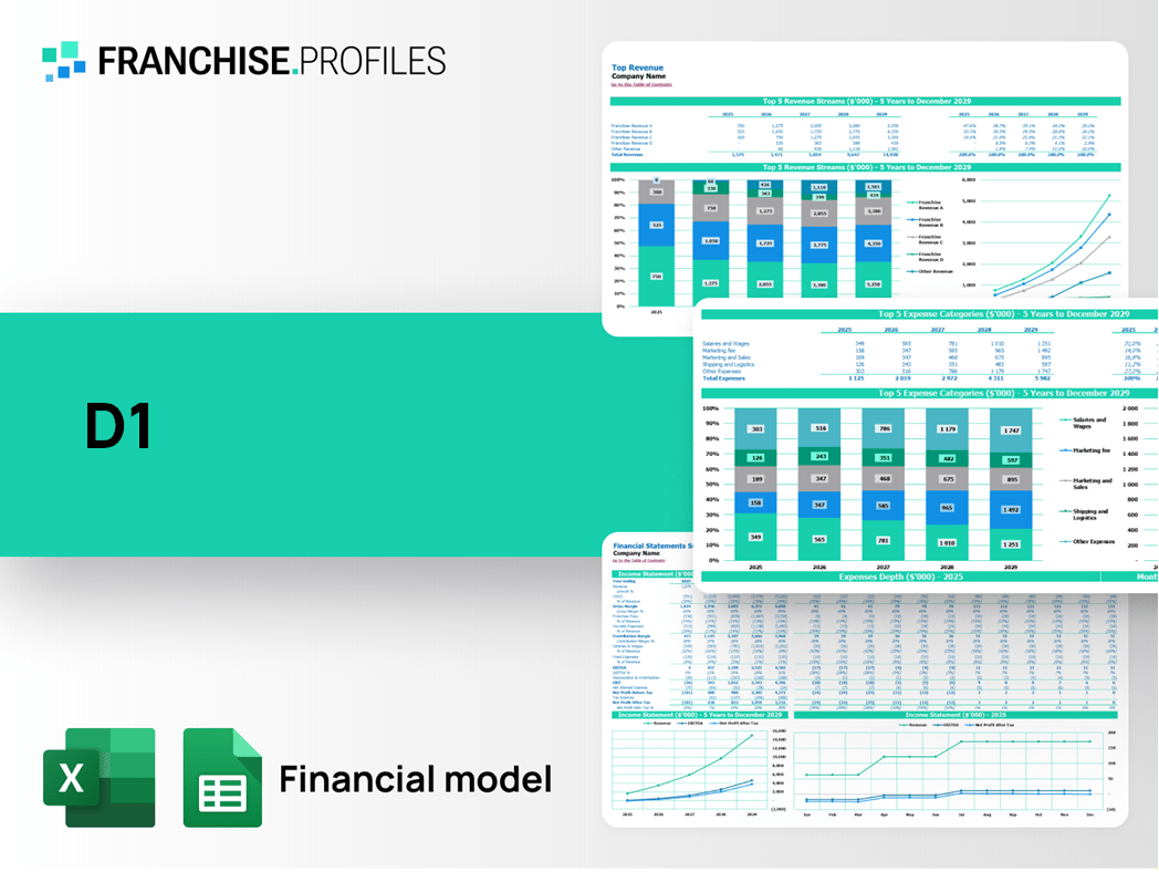 D1 Franchise Financial Model Template