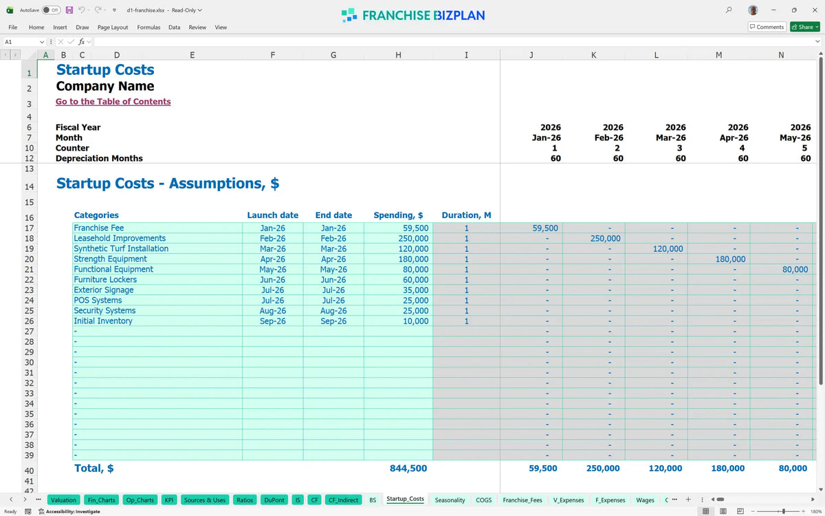 D1 Franchise Financial Model Template for 5 Year Planning ...