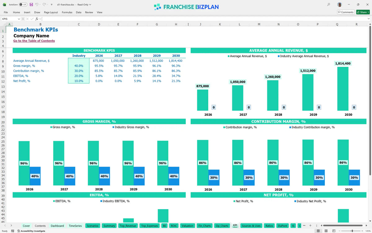 D1 Franchise Financial Model Template for 5 Year Planning ...