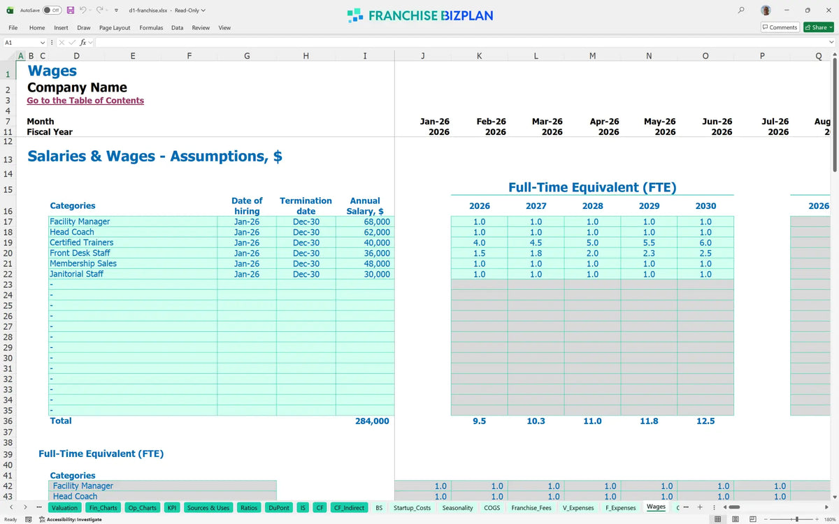 D1 Franchise Financial Model Template for 5 Year Planning ...