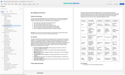 dairy queen franchise business plan 2