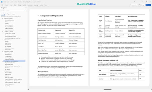 dairy queen franchise business plan 5