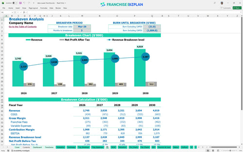 dairy queen financial model be c22d3dce c629 422b 89c4 3a003efe766b