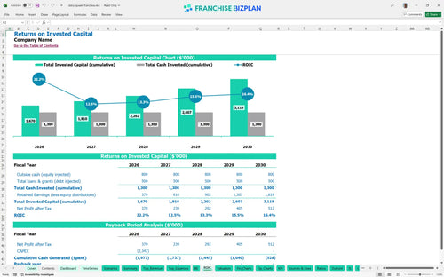 dairy queen financial model roic 8401c29d e068 430c ba75 19a081c30820