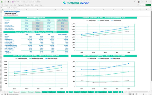 dairy queen financial model scenarios 0c851e88 3d59 4bde b2dc 02070c2ca6df