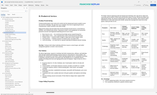 dale carnegie franchise business plan 2