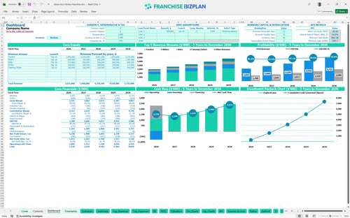 daves hot chicken financial model dashboard dd1535d8 f00e 4635 826a 4409671b9ab9