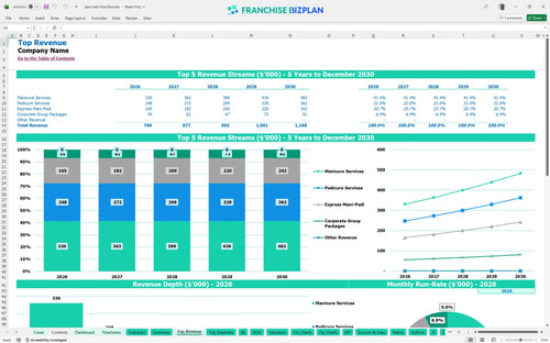 davi nails financial model top revenue 2fc71442 3072 4519 bdbe c60d586c4883