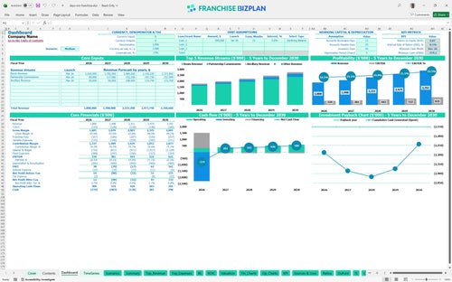 days inn financial model dashboard 27991287 b25a 4811 a9ae 746da7ea792f
