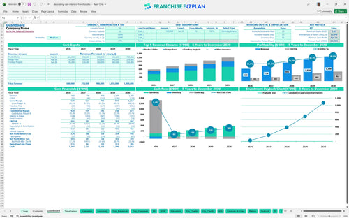 decorating den interiors financial model dashboard 593c89b9 34ec 4d5d a982 f1d333ee5d9f
