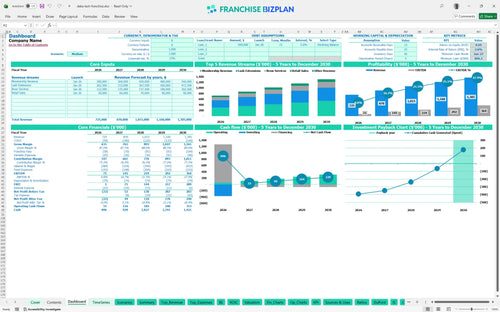 deka lash financial model dashboard 02f7cc6d ed95 4ea4 ac30 d73401d2ffab