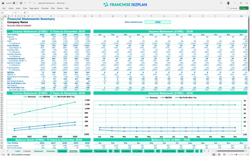 deka lash financial model summary 50f529a7 6204 4622 b838 52a3d5399f2b