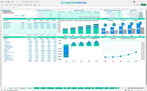 delta hotels financial model dashboard 06e11992 fdd9 4534 9bfd 073eb237e5ca