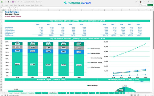 delta hotels financial model top revenue 465fde75 dcbe 467e 93ec a202eaf1f065