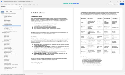 dental fix franchise business plan 2