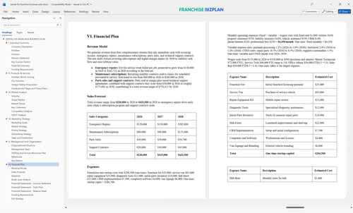 dental fix franchise business plan 6
