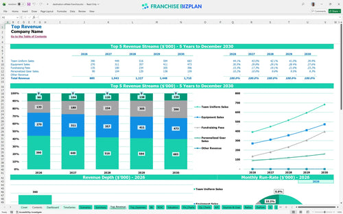 destination athlete financial model top revenue c22b5342 6686 4ece ba9a e643df6731dd