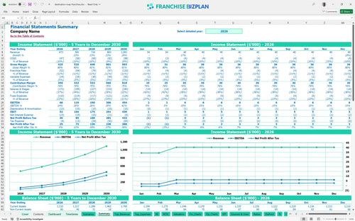 destination map financial model summary 33791c5d f533 42d6 b318 195a841f84b7