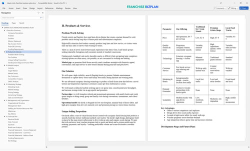 dippin dots franchise business plan 2
