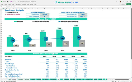 dippin dots financial model be 02390687 0326 45fa 87b6 d546854e68b3