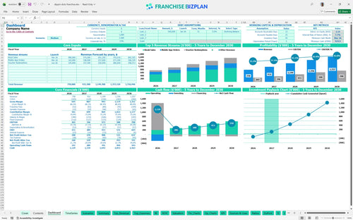 dippin dots financial model dashboard 4a57bb79 6595 40c0 8fb2 b09733c57975