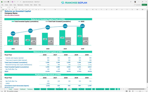 dippin dots financial model roic a66f228c 958b 4f7c 82b8 19bcb4d8fd38