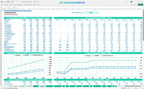 dippin dots financial model summary 40c6d508 406b 4436 b543 cc7d317c5c4c