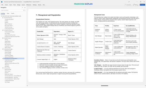 discovery map franchise business plan 5