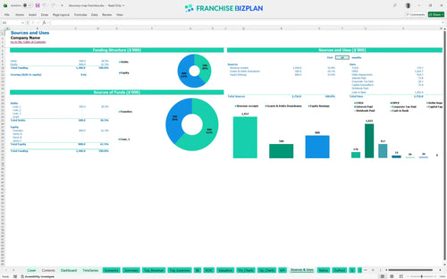 discovery map financial model sources uses 1418d315 117d 4657 9394 d54771e3e94b
