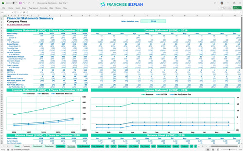 discovery map financial model summary a4ba956e 1fc9 459f a707 8897cc6b465a