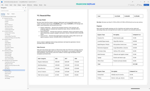 dki franchise business plan 6