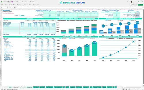 dki financial model dashboard bc6d31f5 e6fe 4f50 bb1c a907b980f2fc
