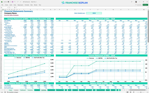 dki financial model summary 18d96647 6235 4397 9de5 e0cf8673c320