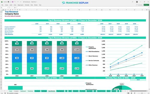 dki financial model top revenue d6bf1f5e a378 4513 a4e8 efd73a7c1802