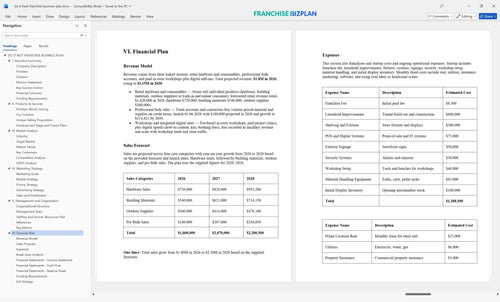 do it best franchise business plan 6