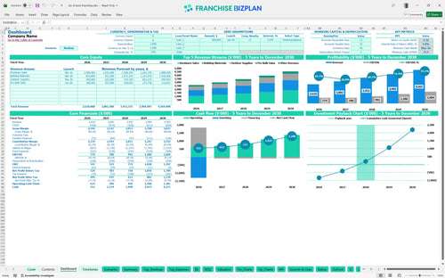 do it best financial model dashboard bad64068 1167 4363 bb16 fad8ea658fef