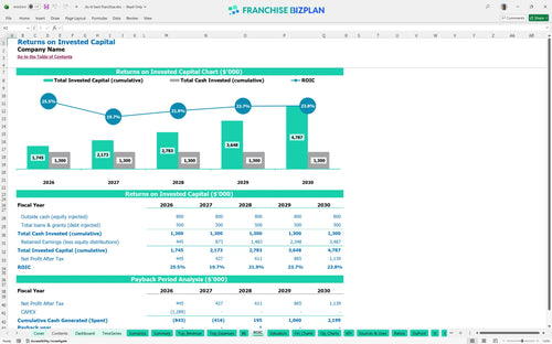 do it best financial model roic c2ff2408 3f5c 48b8 951c 5986a93945ba