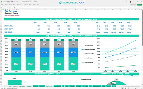 do it best financial model top revenue c65fbb07 3256 48dd 894a 39ef2ce123b8