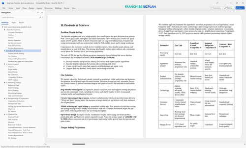 dog haus franchise business plan 2