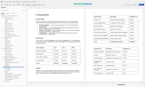 dog haus franchise business plan 6
