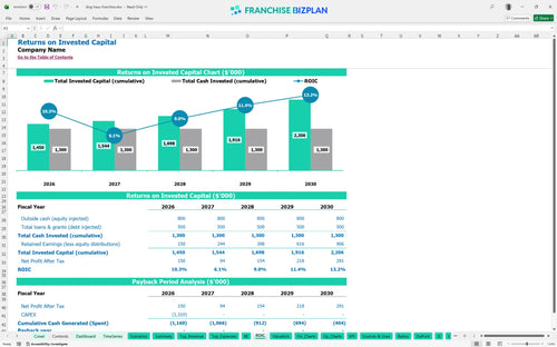 dog haus financial model roic 77b3bd1a 54d0 454c b30c eac4ee8baef2