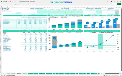 dog training elite financial model dashboard d3010152 a07c 4756 9179 4d408e328d87
