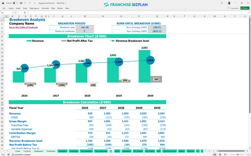 dogtopia financial model be aab30cf3 b4b4 4d8f 887f 9647733067d1