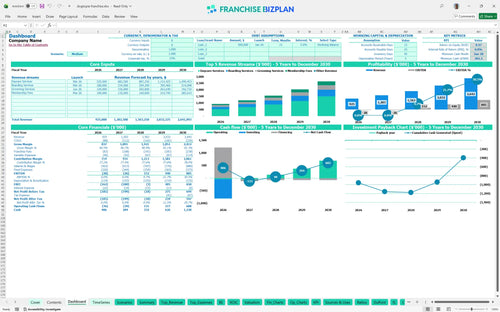 dogtopia financial model dashboard cc45ff06 6bc1 448d 9f96 01c45c8efe49