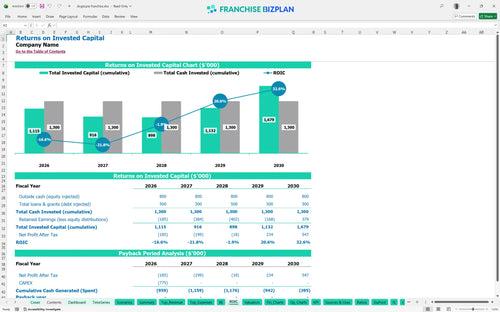 dogtopia financial model roic a1d97020 fec2 4d58 9f86 3385c3205db7