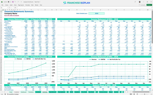 dogtopia financial model summary 48f1f615 d866 478b a20e f72bacdb4449