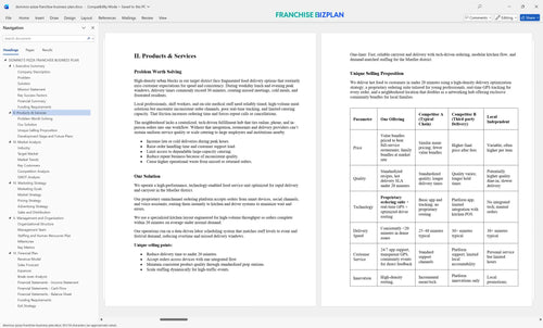 dominos pizza franchise business plan 2