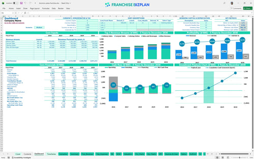 dominos pizza financial model dashboard ae694649 427a 4bbd 90bc 6f3a1d9b50d9